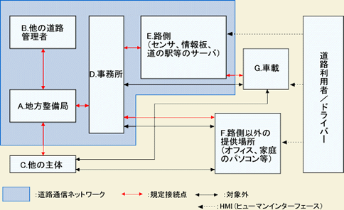 機能配置モデル
