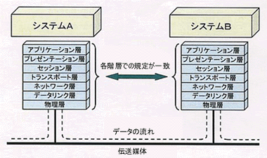 システム間のデータやり取りイメージ