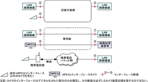 公衆網利用の場合の構築モデル