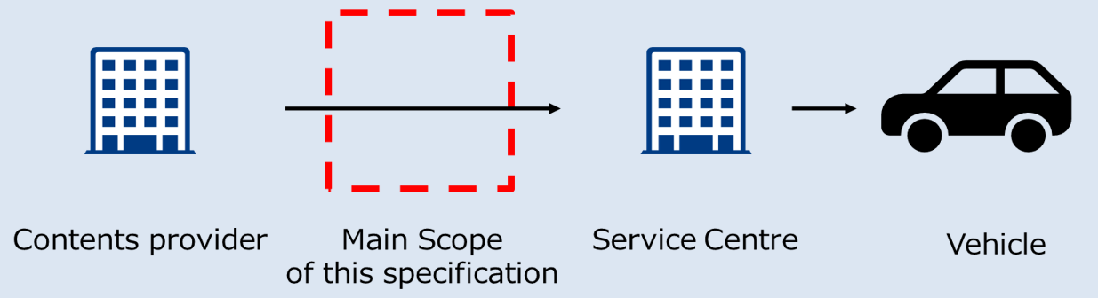 the scope of ADSF Data specifiction