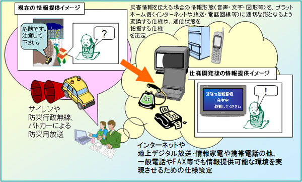 災害時要援護者向け緊急発進マルチプラットフォームのイメージ