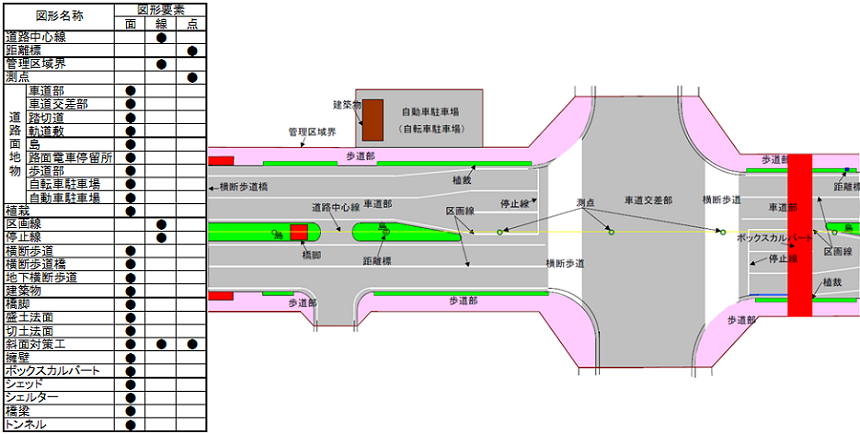 図1　道路基盤地図情報のイメージ