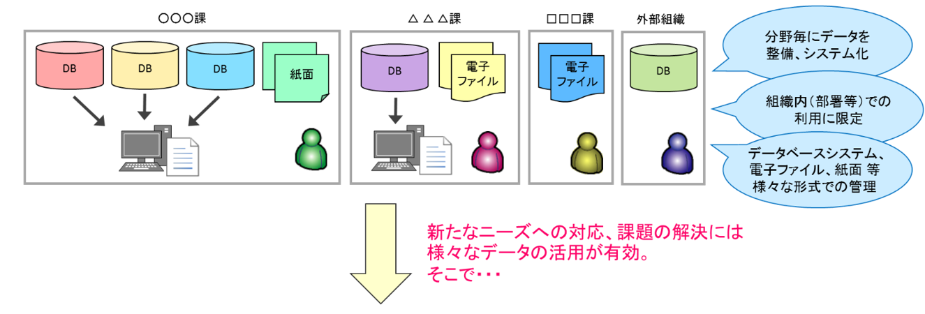 従来の姿