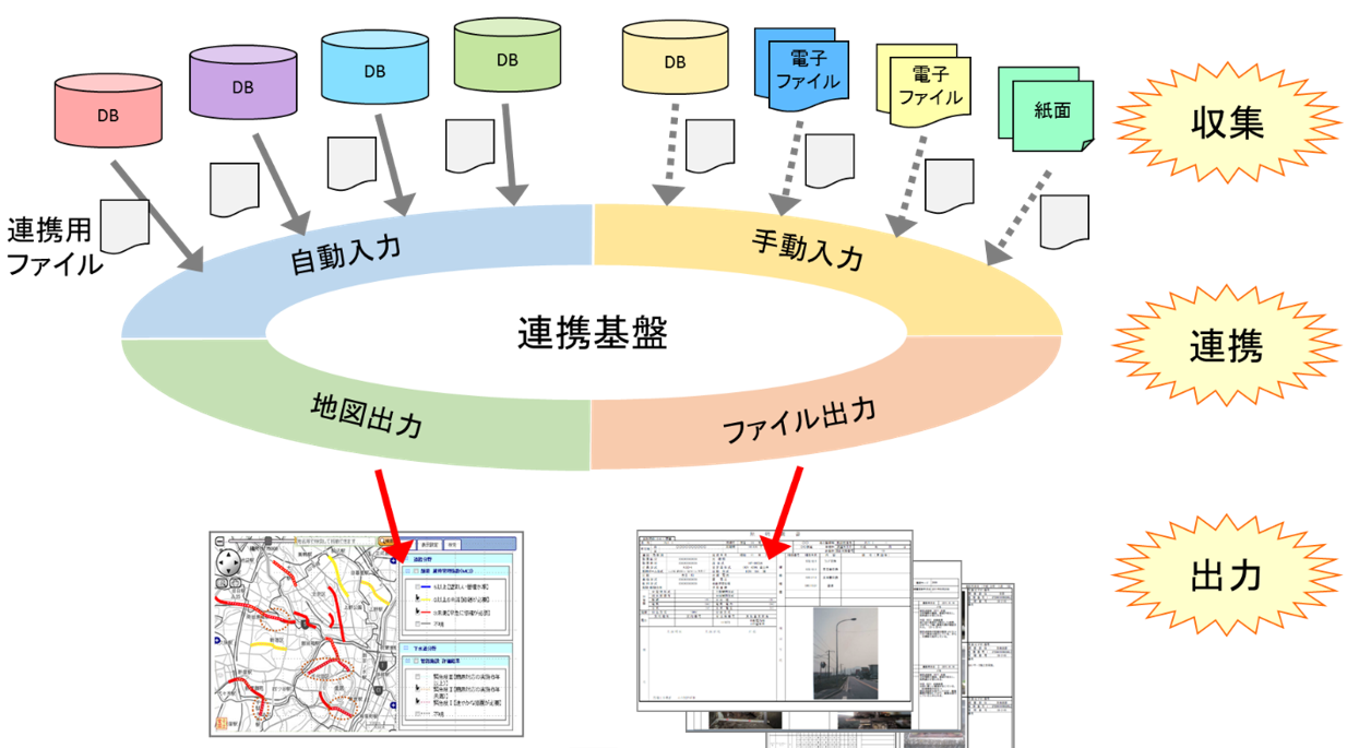 マニュアル(案)の活用イメージ