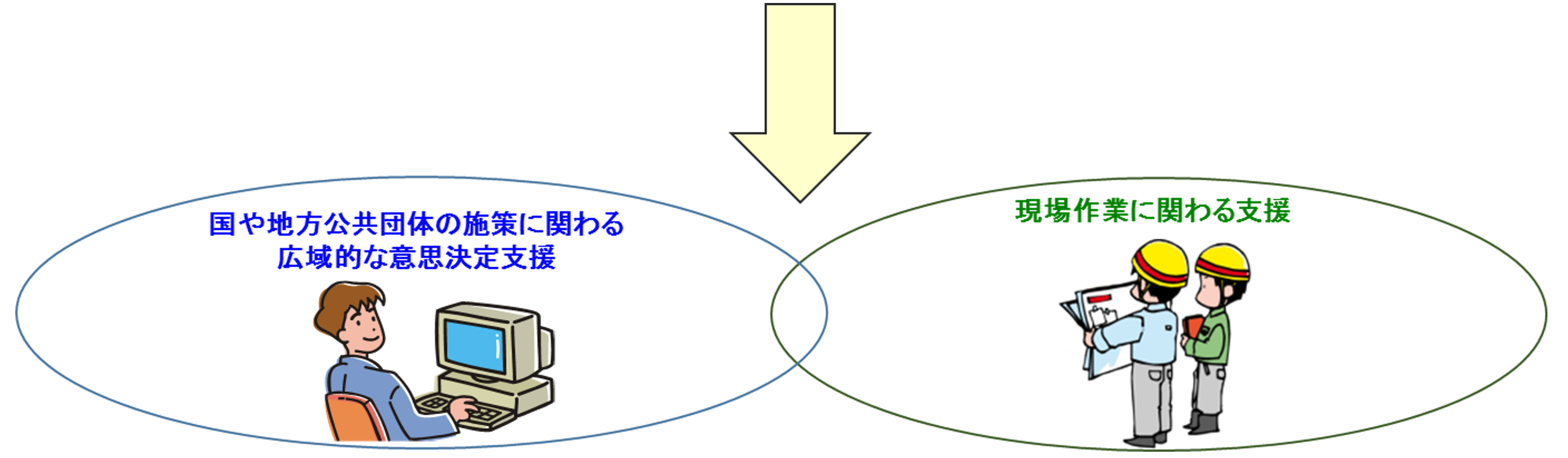 マニュアル(案)の活用イメージ