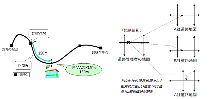 図1　道路基盤地図情報のイメージ