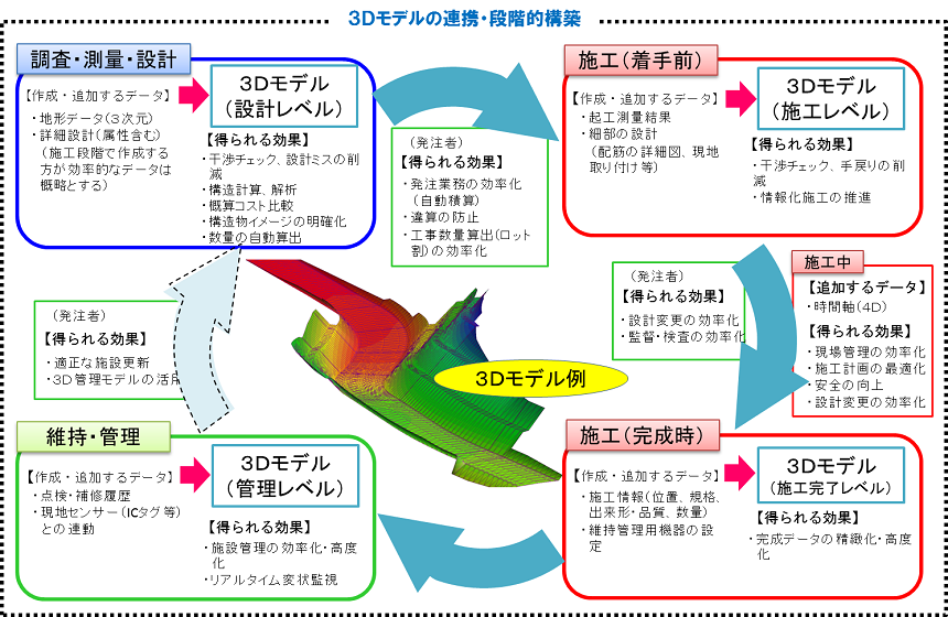 CIMのイメージ