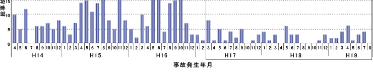 17N3畽19N8̈SxsT[rXЉ{Ԃł́Aō10ȓƎ̔͒ႢŐځB