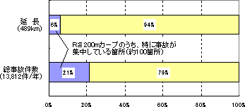 OtFoTFsA_AÉAkBɂʎ̃f[^AH`f[^Z