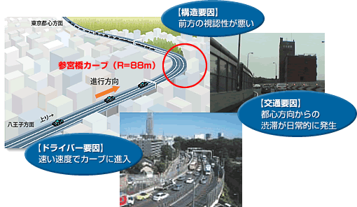 参宮橋カーブ事故要因