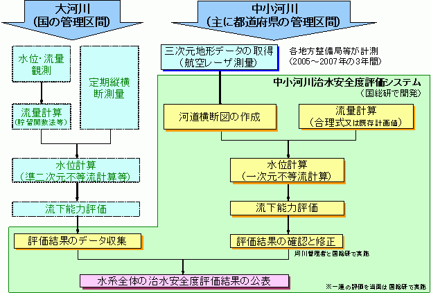 無料クーポン配布 アプリ 航空レーザ測量を活用した治水安全度評価 デザイン