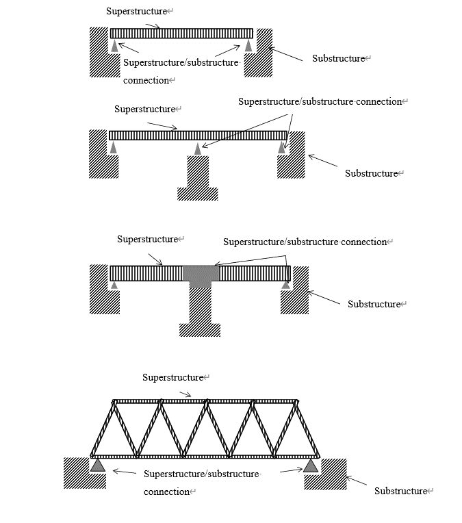 Superstructure 