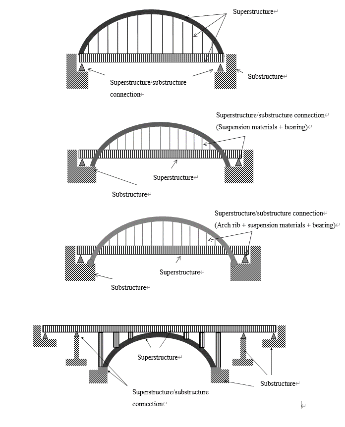 Superstructure 2