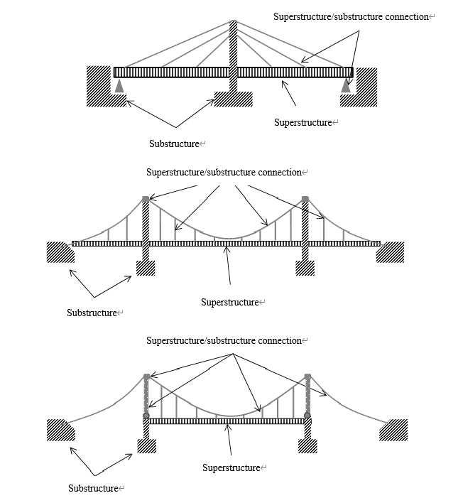 Superstructure 3