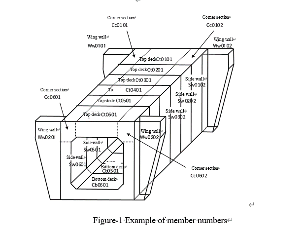 Superstructure 